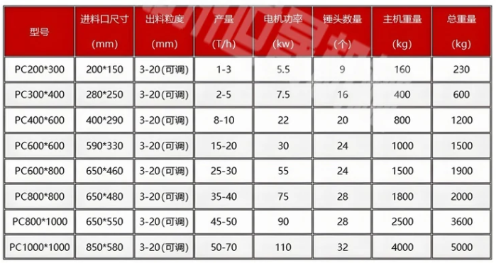 ��ʽ�������������